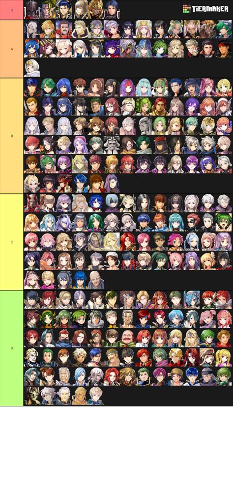 r fe heroes|fe heroes tier list.